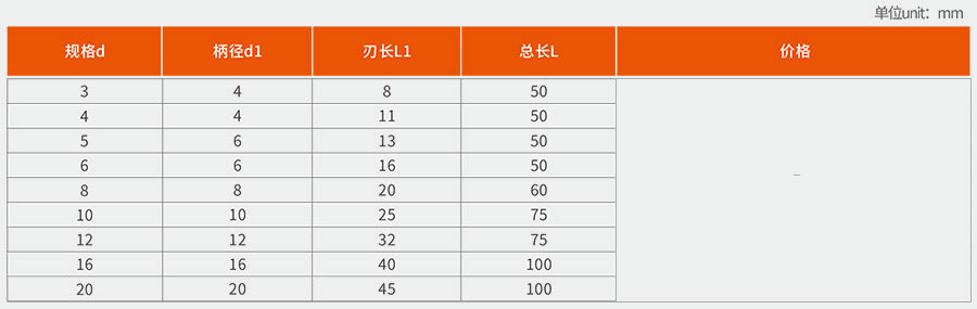 2刃 4刃規格圖.jpg